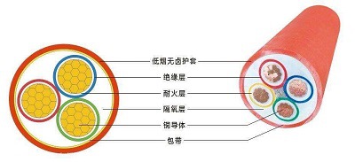 礦物質(zhì)電纜結(jié)構(gòu)