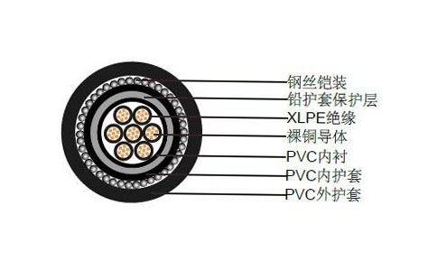 電纜內(nèi)護層與外護層介紹