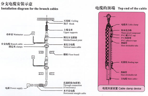 預(yù)分支電纜安裝示意圖