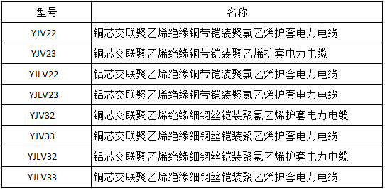 YJV鎧裝電纜型號(hào)