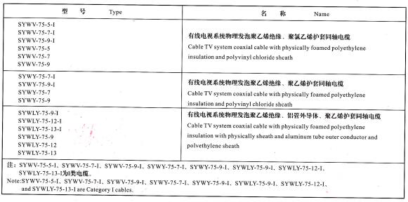 同鈾電纜型號(hào)和名稱