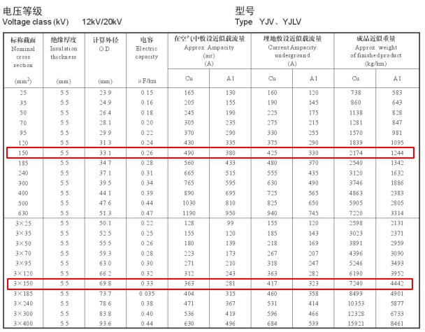YJV、YJLV 12-20KV150平方載流量