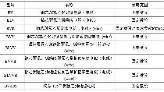 BV、BLV、BVR、BVVB、BVV電纜規(guī)格表