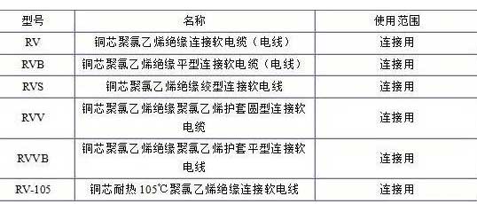 RV、RVB、RVS、RVV、RVVB電纜規(guī)格表