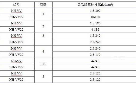 NH-VV、NH-VV22電纜規(guī)格表
