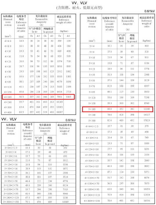 VV、VLV單芯、4芯、5芯、4+1芯185平方電纜載流量表