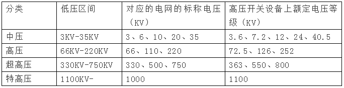 高壓電是多少伏，380v是高壓還是低壓？