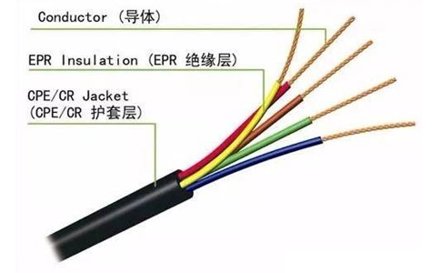 電纜保護層