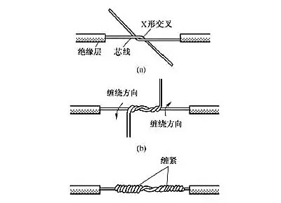 單股電線接頭連接圖片1