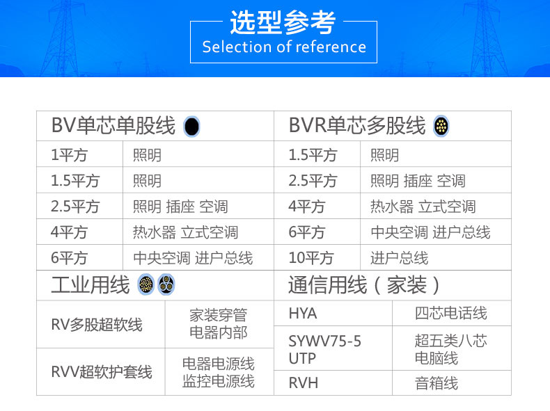 金環(huán)宇電線總結家庭裝修電路改造易犯的十個誤區(qū)